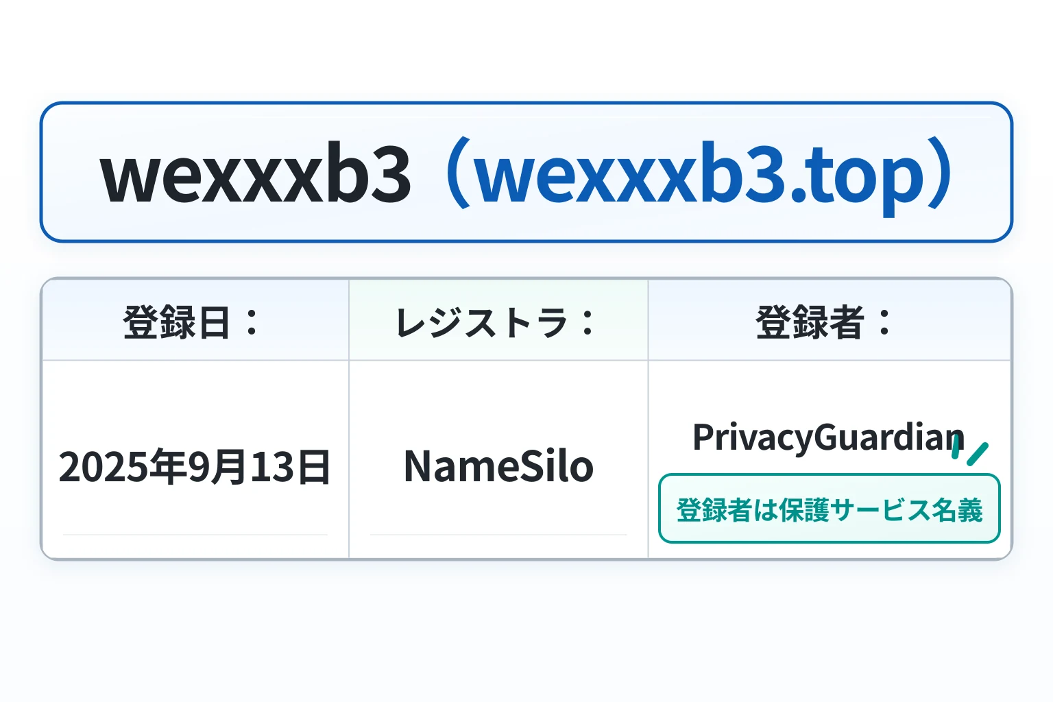 wexxxb3.topのレジストラはNameSilo, LLCで、登録者情報は非公開