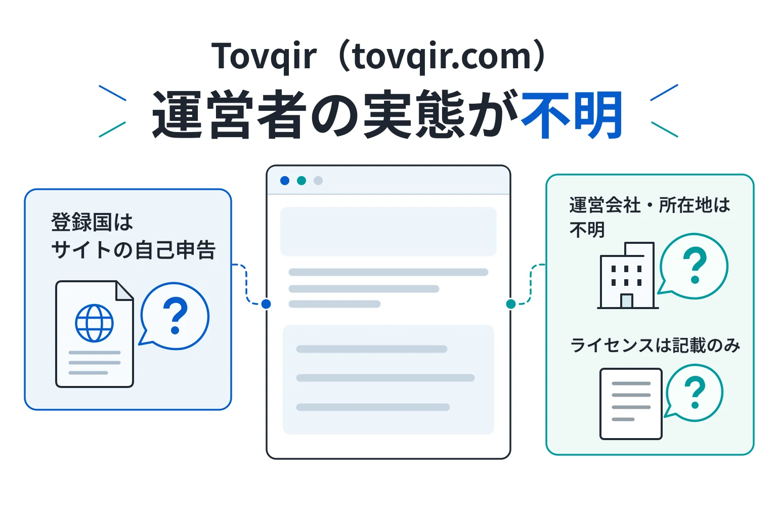 Tovqir（tovqir.com）はライセンス画像が確認できないなど不審点が残る怪しい取引所