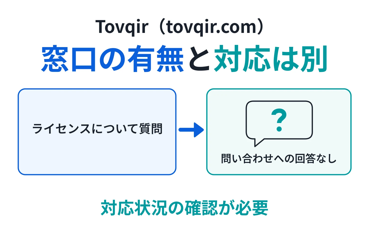 Tovqir（tovqir.com）のチャットサポートは機能していない可能性がある