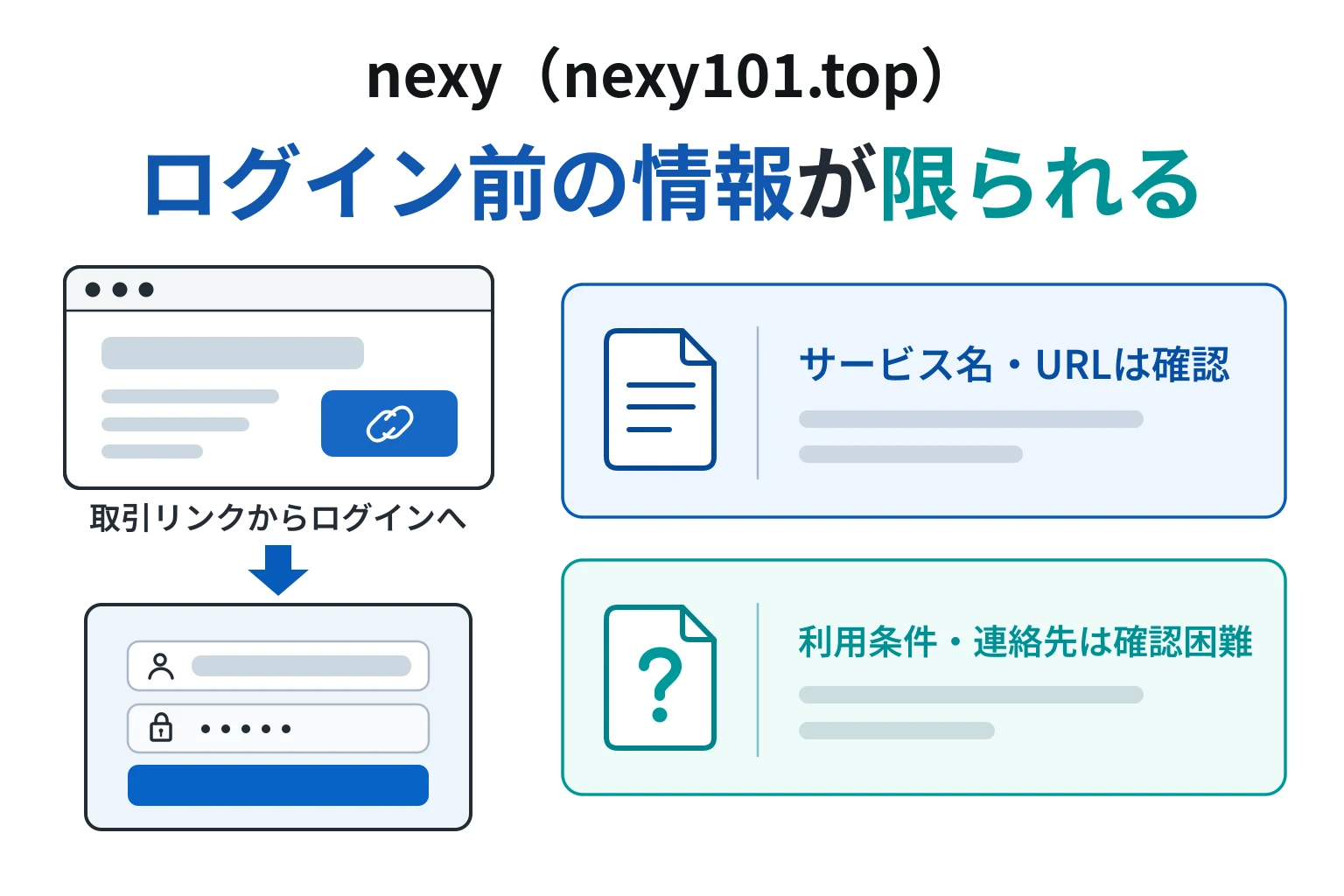nexy（nexy101.top）で確認できたこと、できなかったこと
