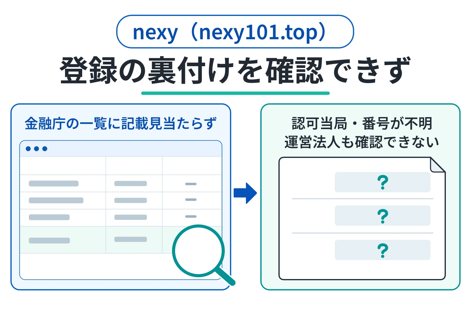 nexy（nexy101.top）は認可当局・登録番号・運営法人が不明でライセンスを確認できない