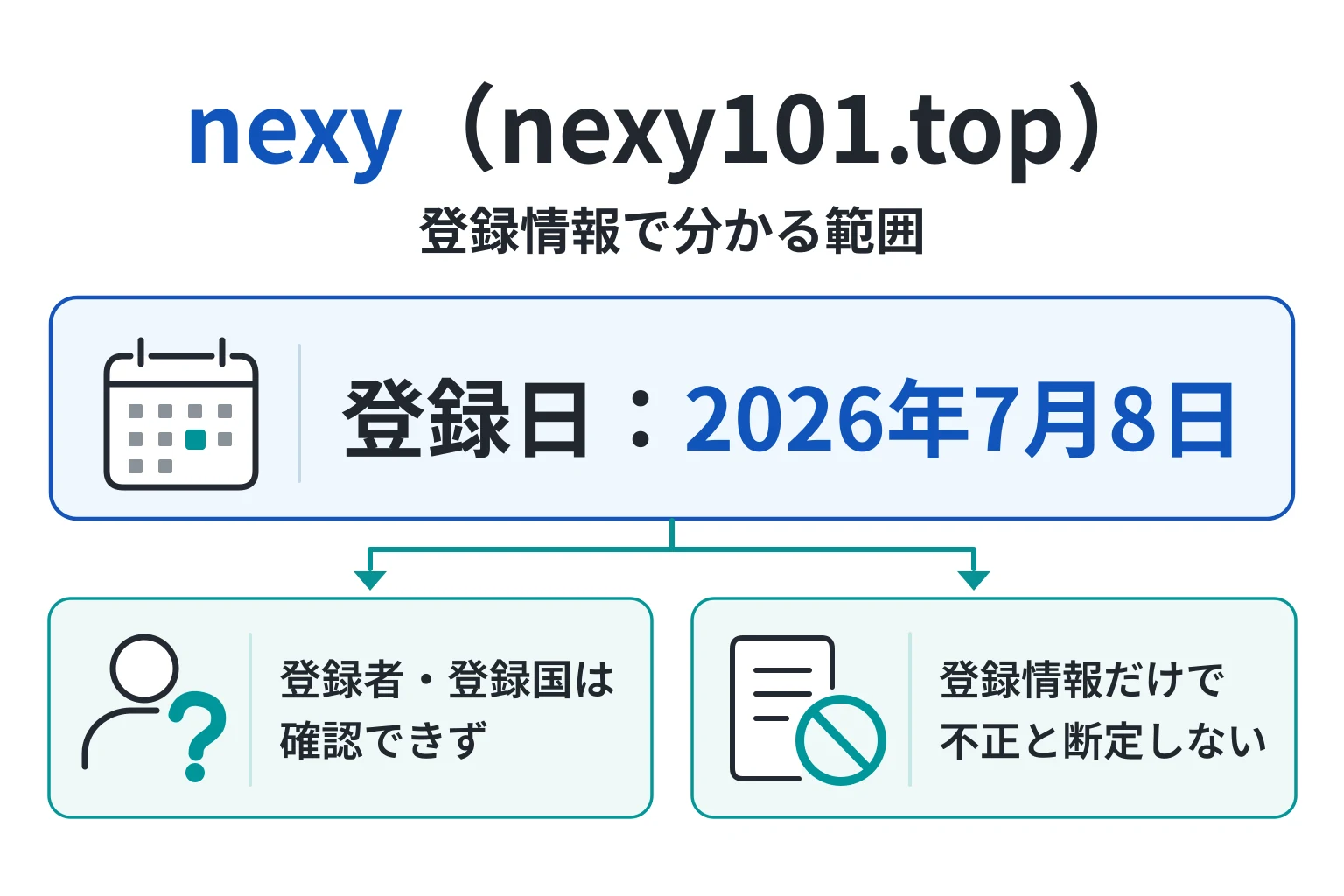 nexy101.topは2026年7月8日登録、RDAPで登録者名や所在地を確認できない