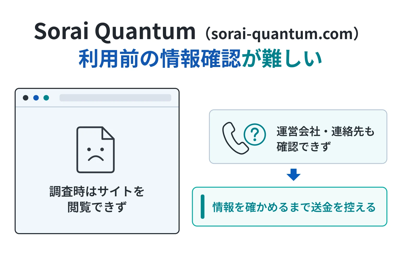 Sorai Quantum（sorai-quantum.com）は詐欺の可能性が高い 公式サイトを閲覧できず運営会社や連絡先も確認できない