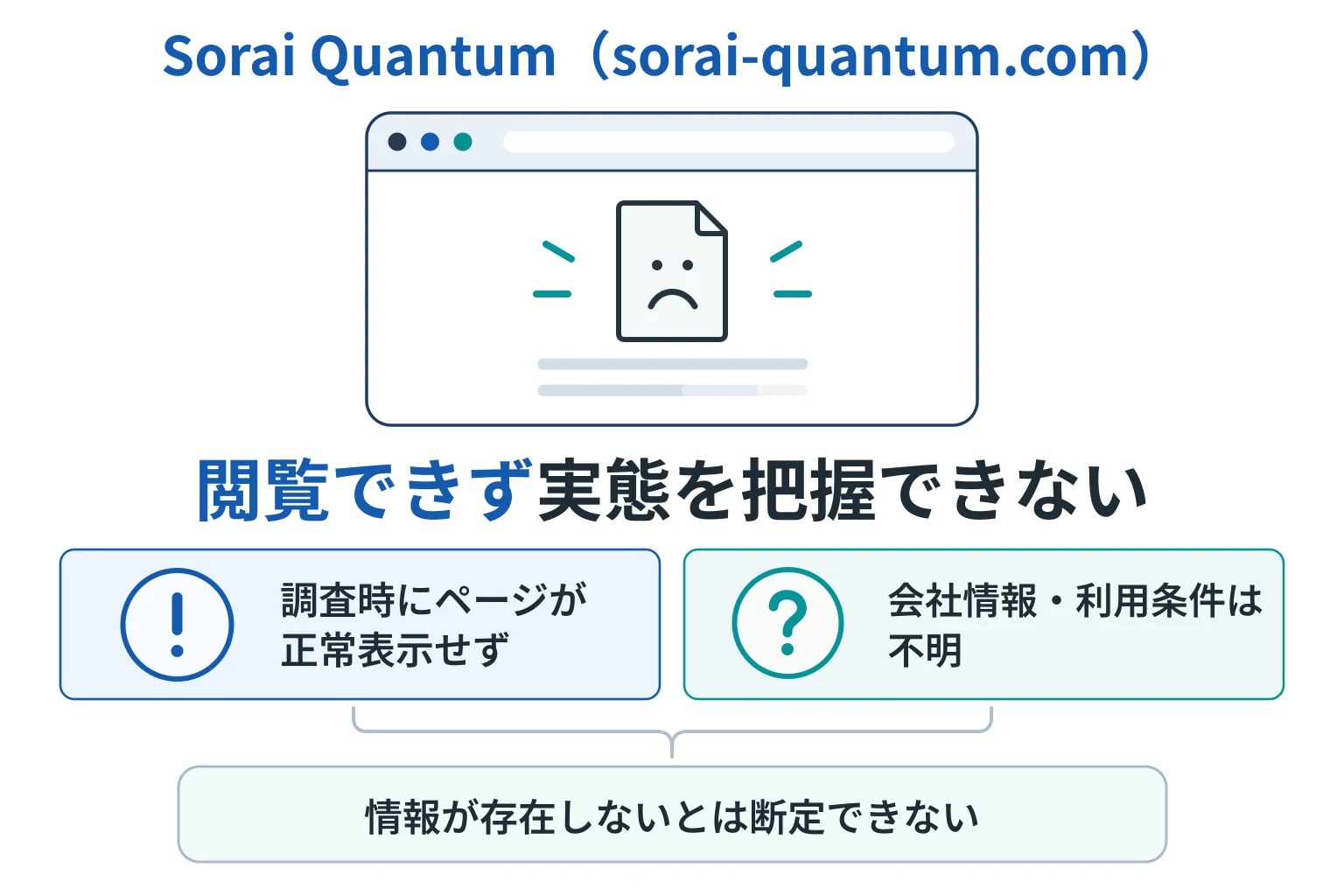 Sorai Quantumは（sorai-quantum.com）必要な情報が一切確認できない怪しい取引所