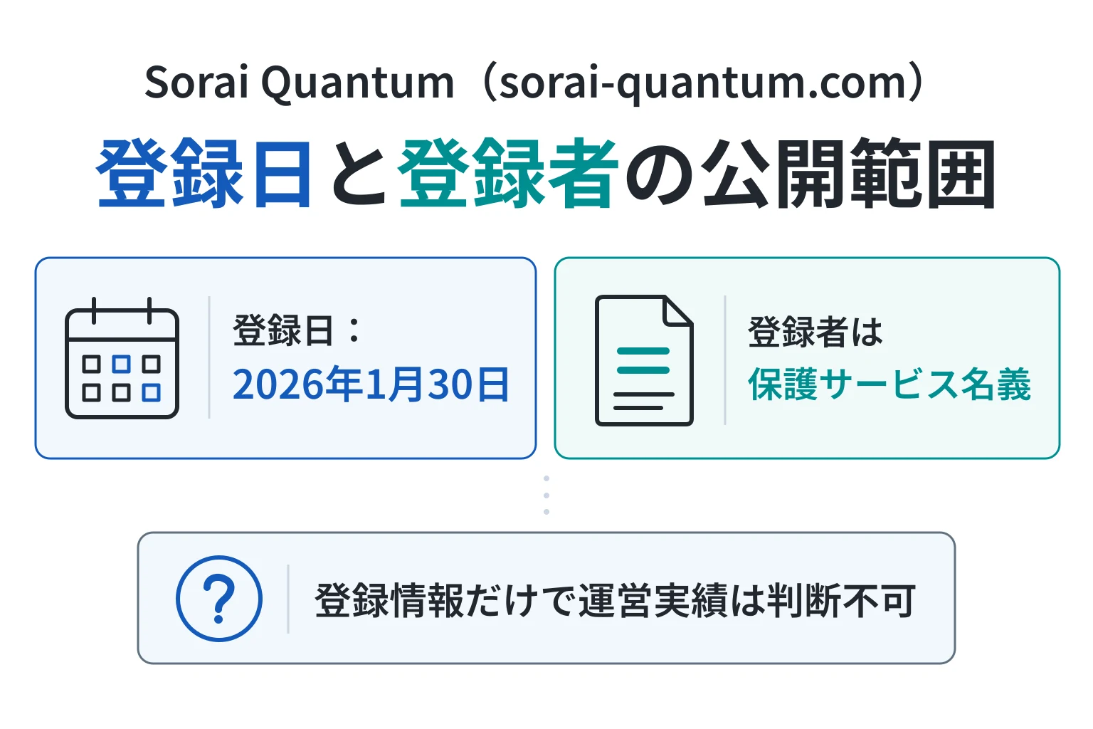 sorai-quantum.comは2026年1月登録、保護サービス名義で実際の登録者は不明