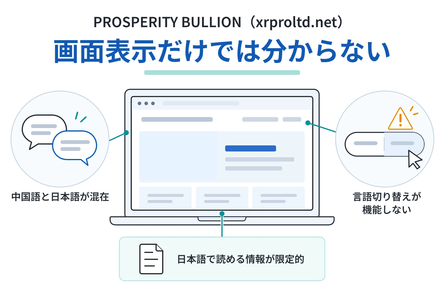 PROSPERITY BULLION（xrproltd.net）は言語切り替えが機能せず、日本語情報が限られている怪しい取引所