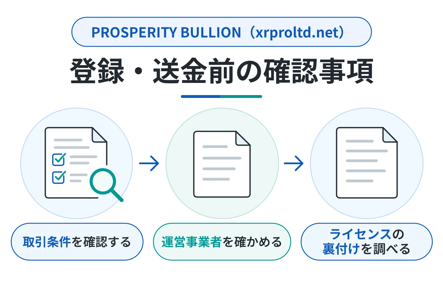 PROSPERITY BULLION（xrproltd.net）で考えられる詐欺被害リスク