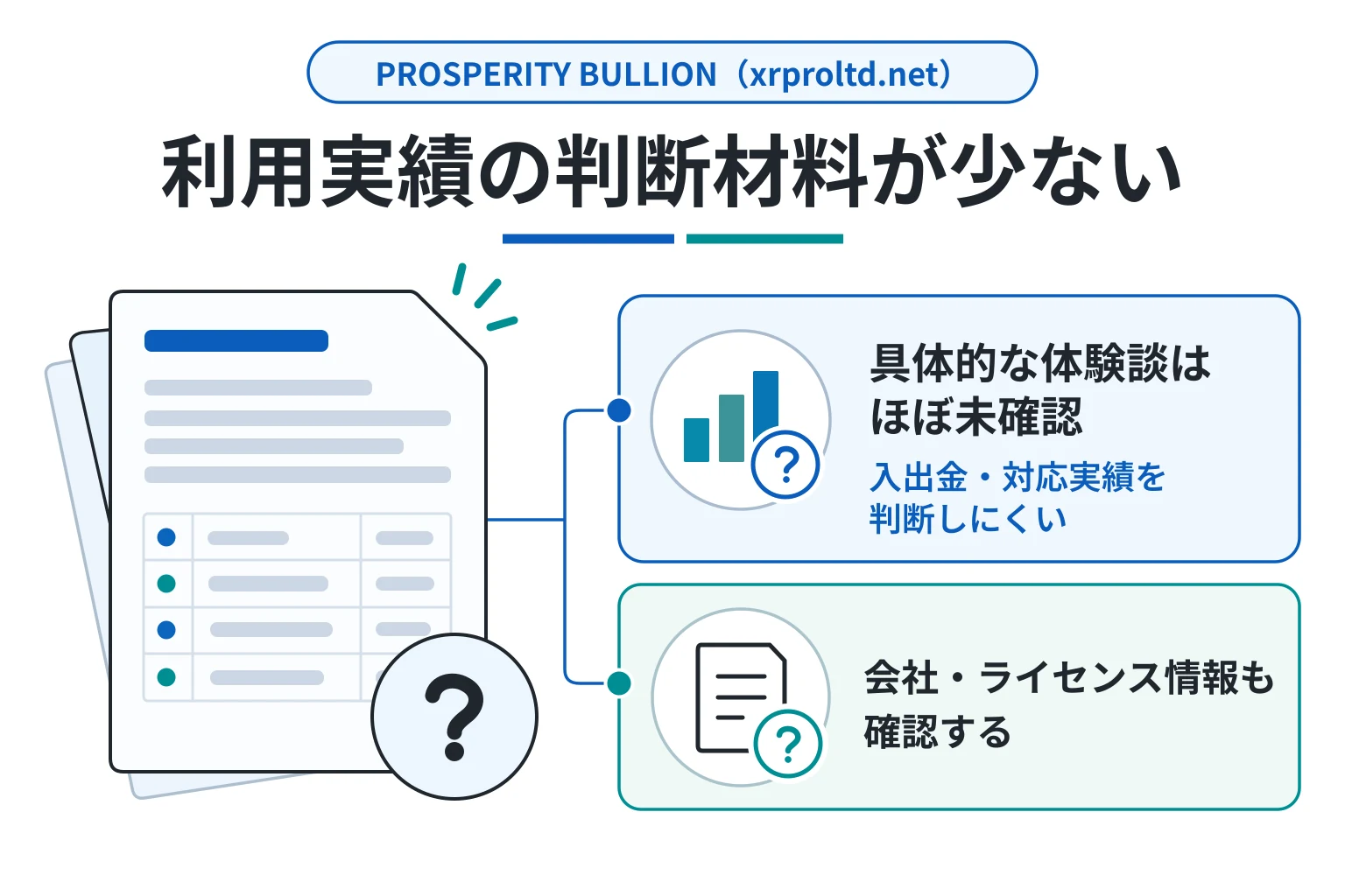 PROSPERITY BULLION（xrproltd.net）は口コミが少なく、評判なども確認できない