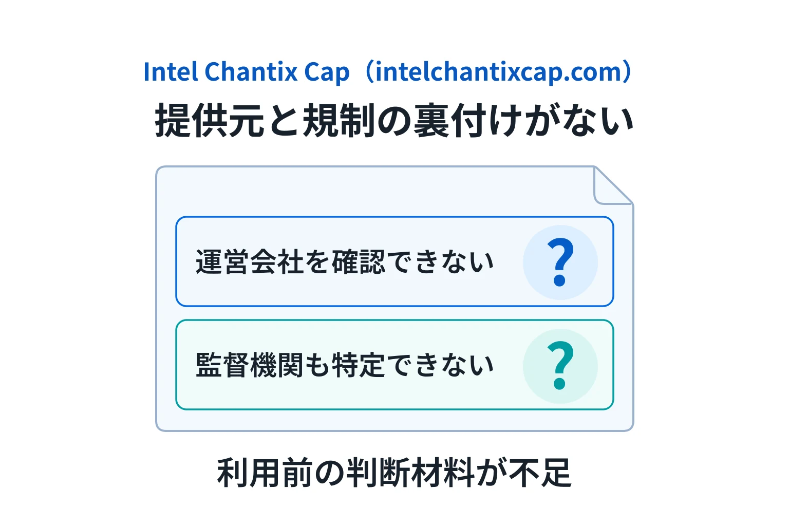 Intel Chantix Capは詐欺の可能性が高い 規制当局と運営主体を確認できない