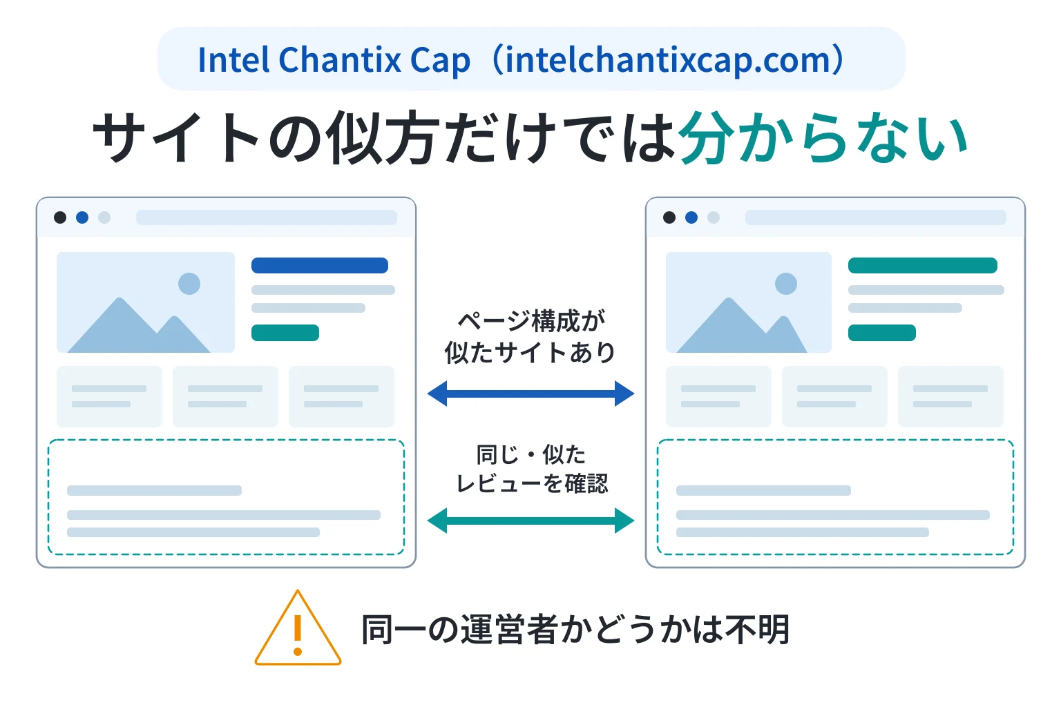 Intel Chantix Cap（intelchantixcap.com）は酷似したサイトが乱立している怪しい取引所