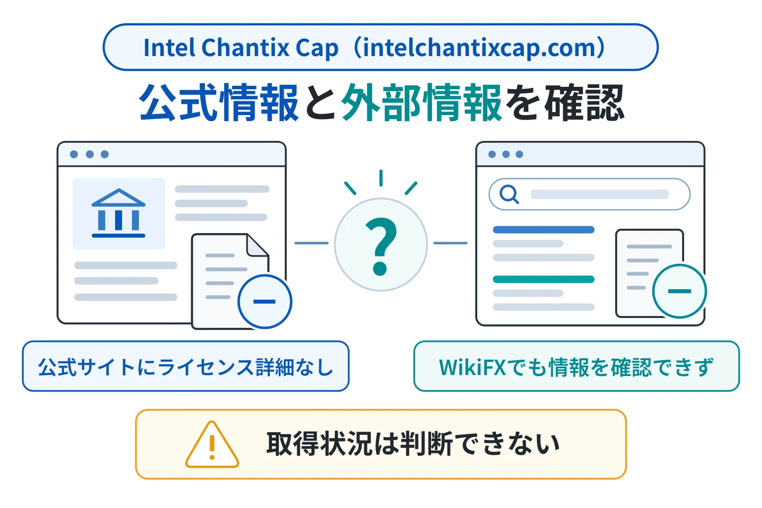 Intel Chantix Cap（intelchantixcap.com）は金融ライセンスが不明でWikiFXでも確認できない