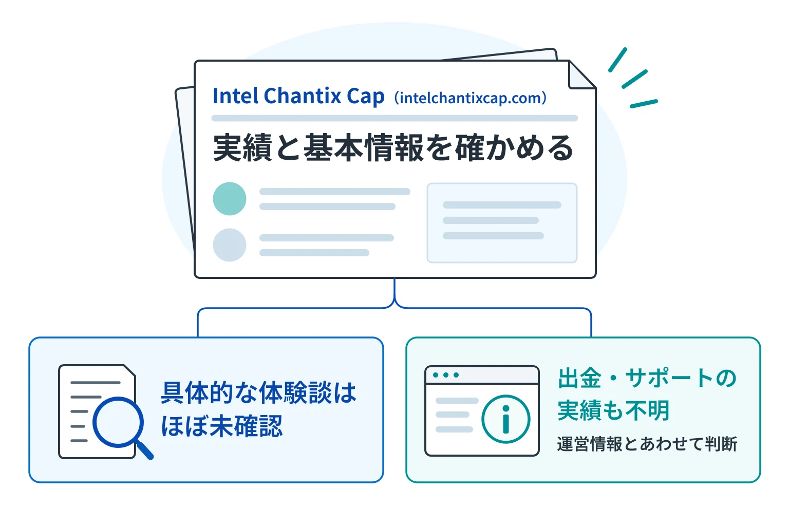 Intel Chantix Cap（intelchantixcap.com）は必要な情報や口コミ情報が存在しない高リスクな取引所