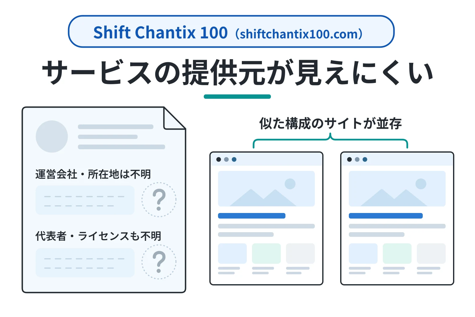Shift Chantix 100（shiftchantix100.com）は酷似したサイトが乱立している怪しい取引所