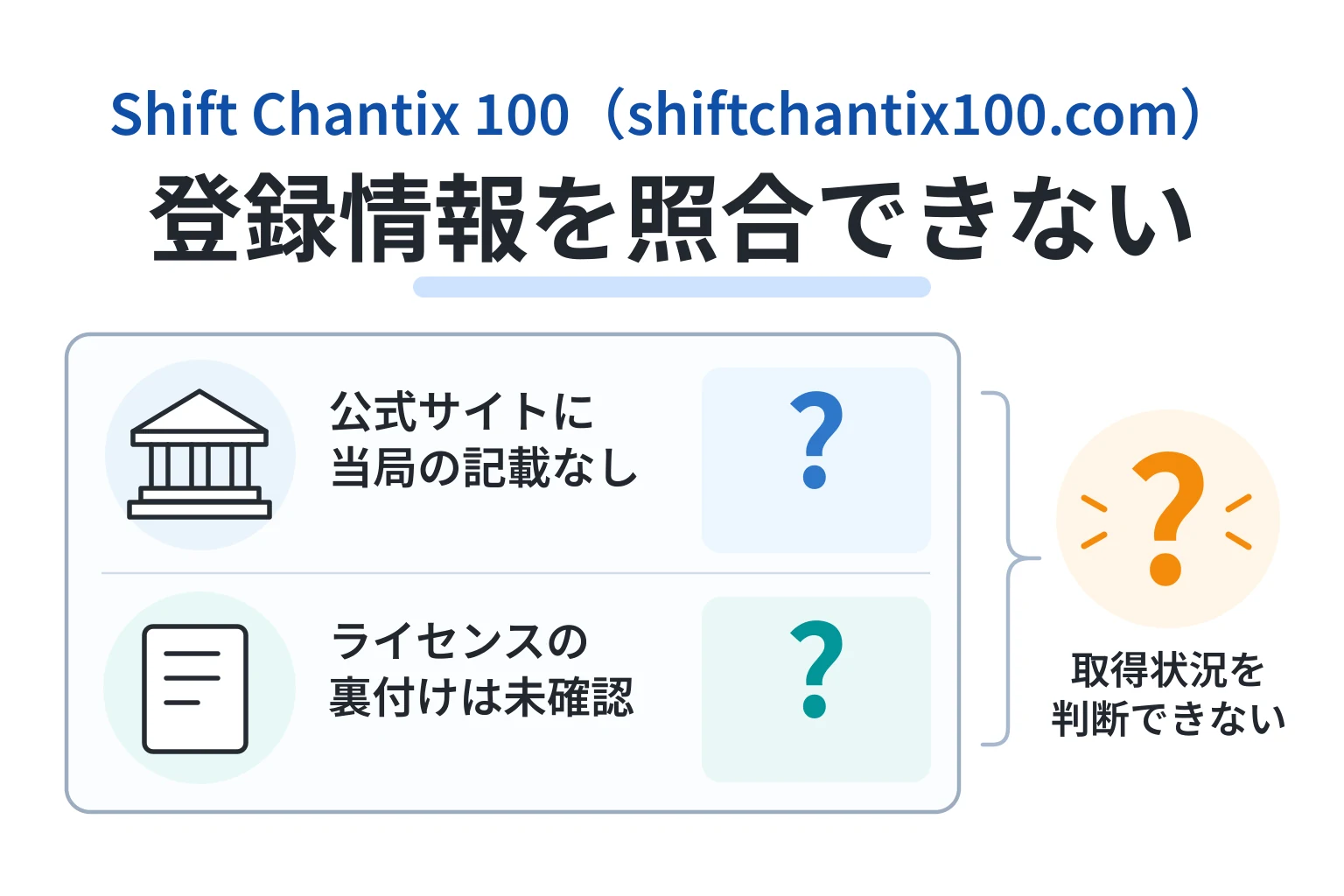 Shift Chantix 100（shiftchantix100.com）は規制当局や金融ライセンスの記載を確認できない