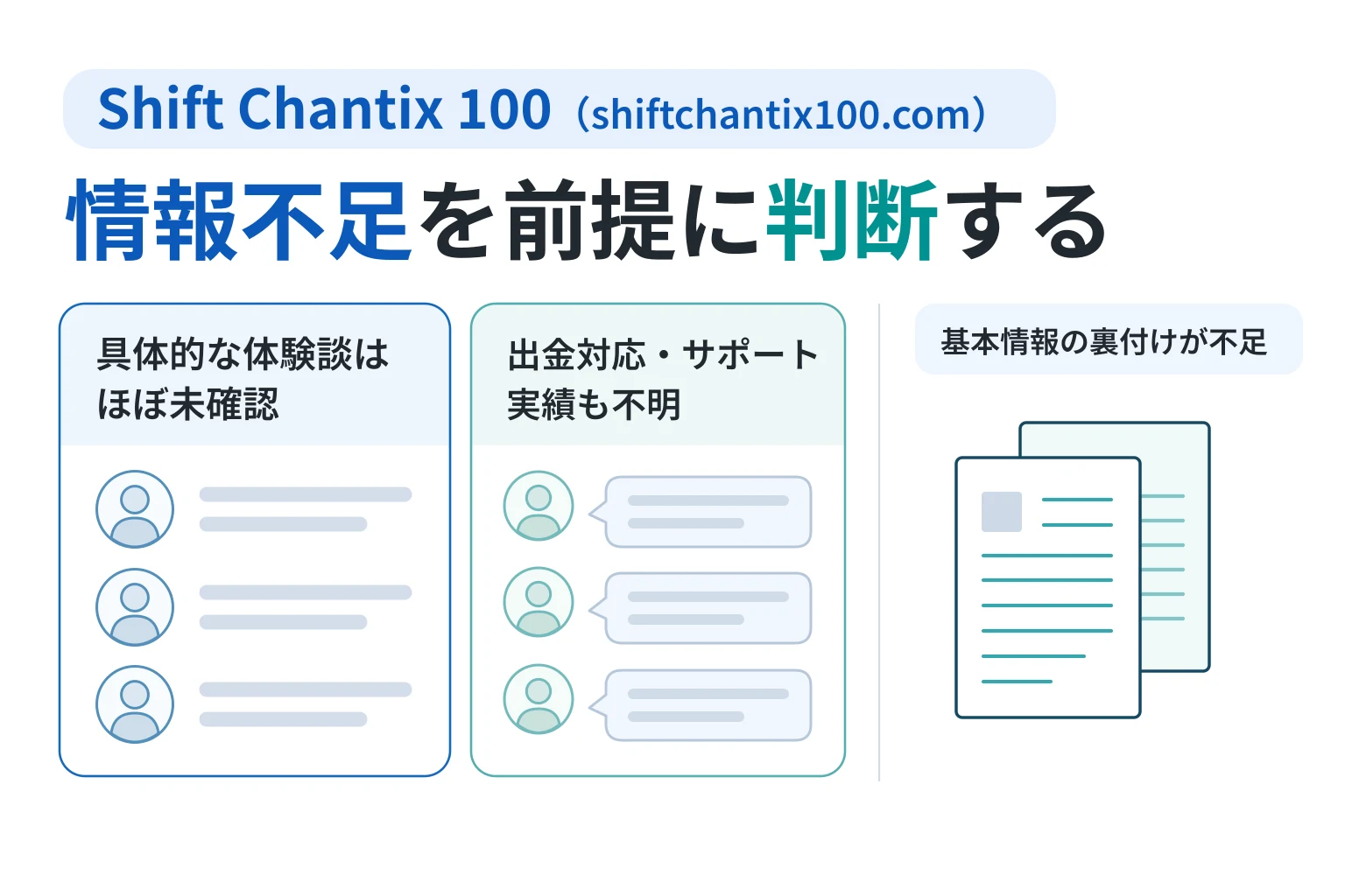 Shift Chantix 100（shiftchantix100.com）は必要な情報や口コミ情報が存在しない高リスクな取引所