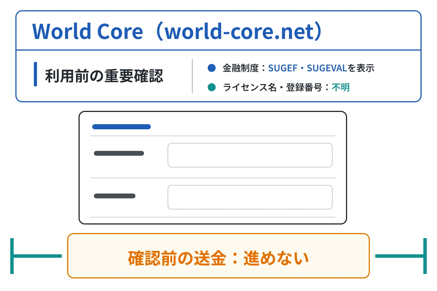 World Core（world-core.net）は詐欺の可能性が高い コスタリカの金融制度を掲げるも登録番号を確認できず