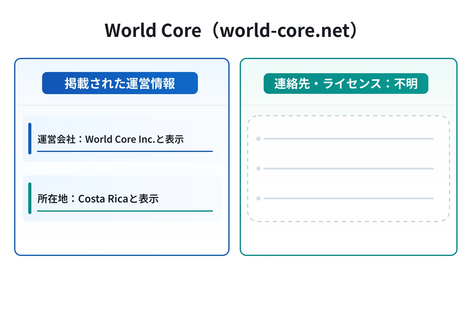 World Core（world-core.net）はコスタリカに拠点を置くとされる、詳細不明な怪しい取引所