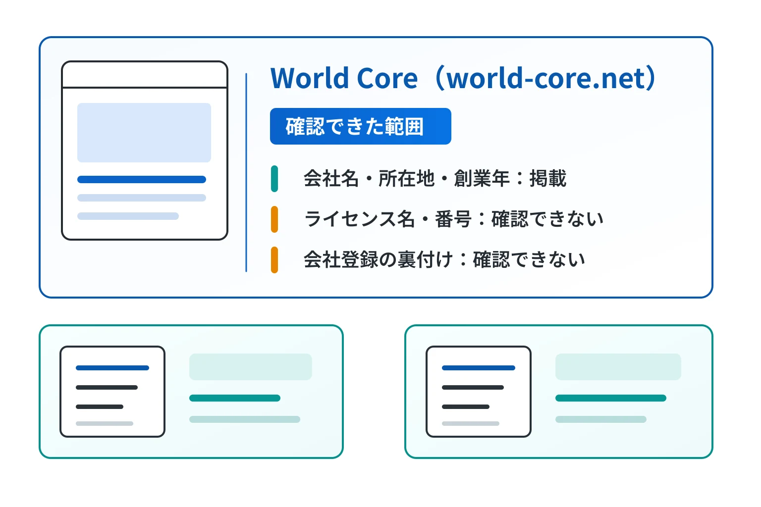 World Core（world-core.net）で確認できたこと、できなかったこと