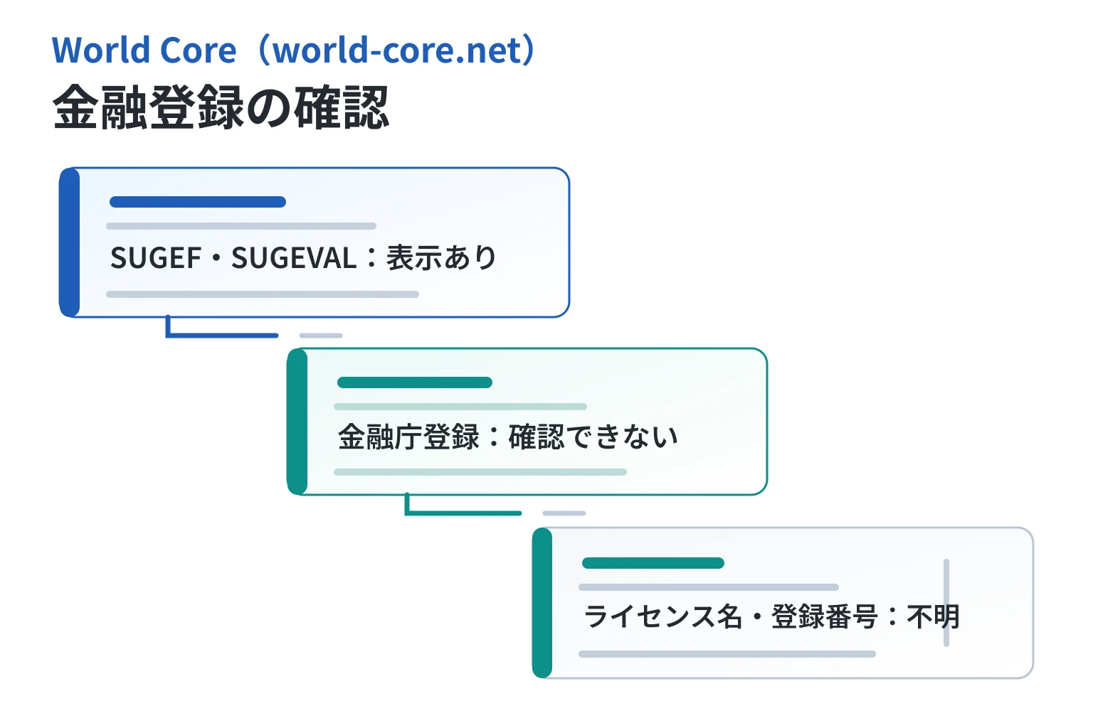 World Core（world-core.net）はSUGEF・SUGEVALを掲げるがライセンス名と登録番号が不明
