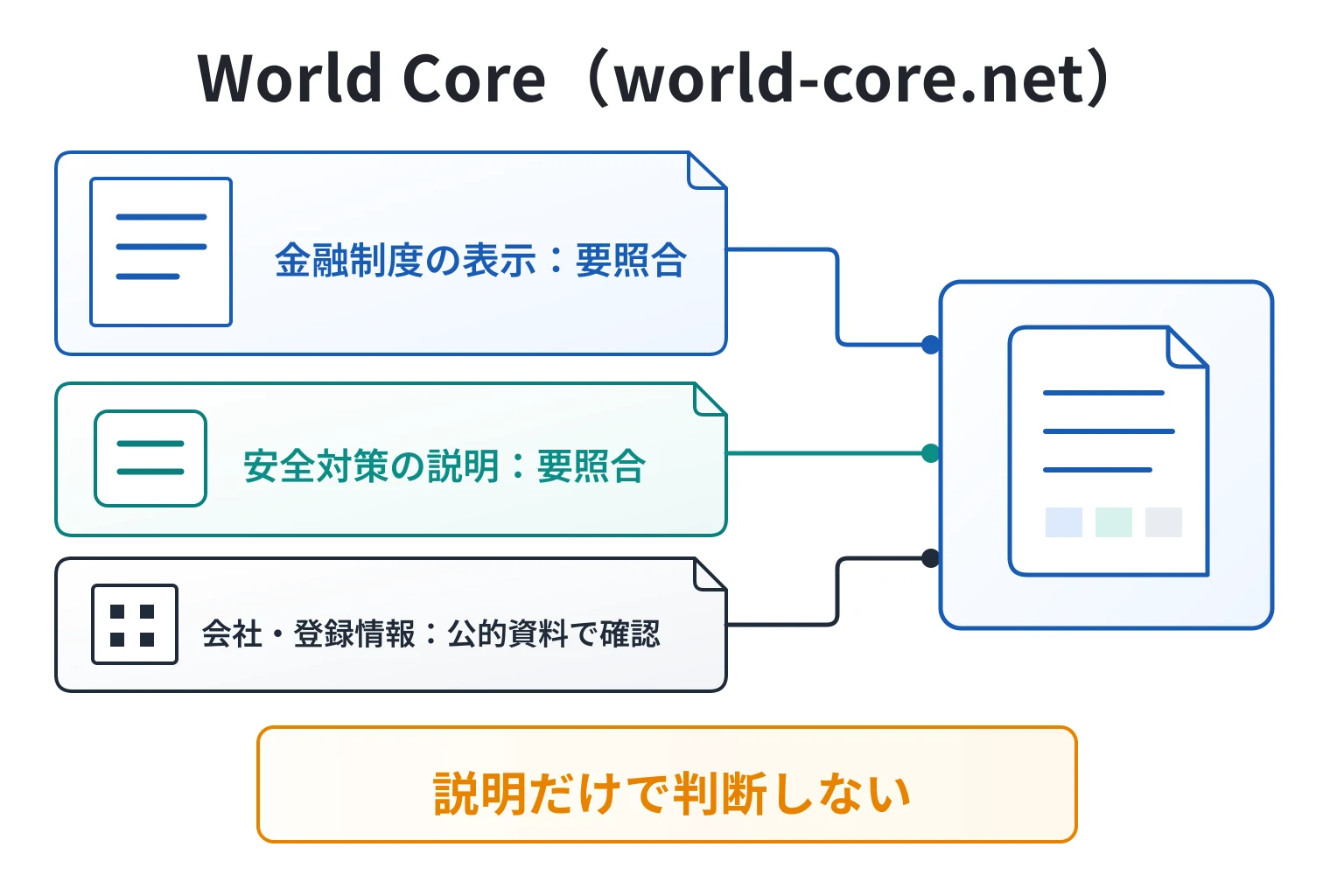 World Core（world-core.net）はどのような手口で被害につながる可能性があるのか