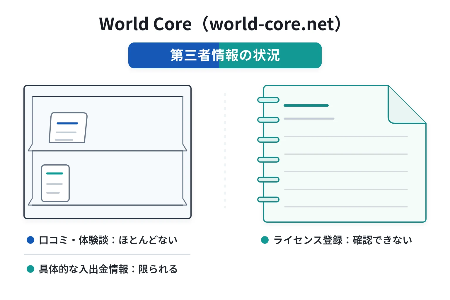 World Core（world-core.net）は口コミがほとんどなく、ライセンス情報にも注意が必要