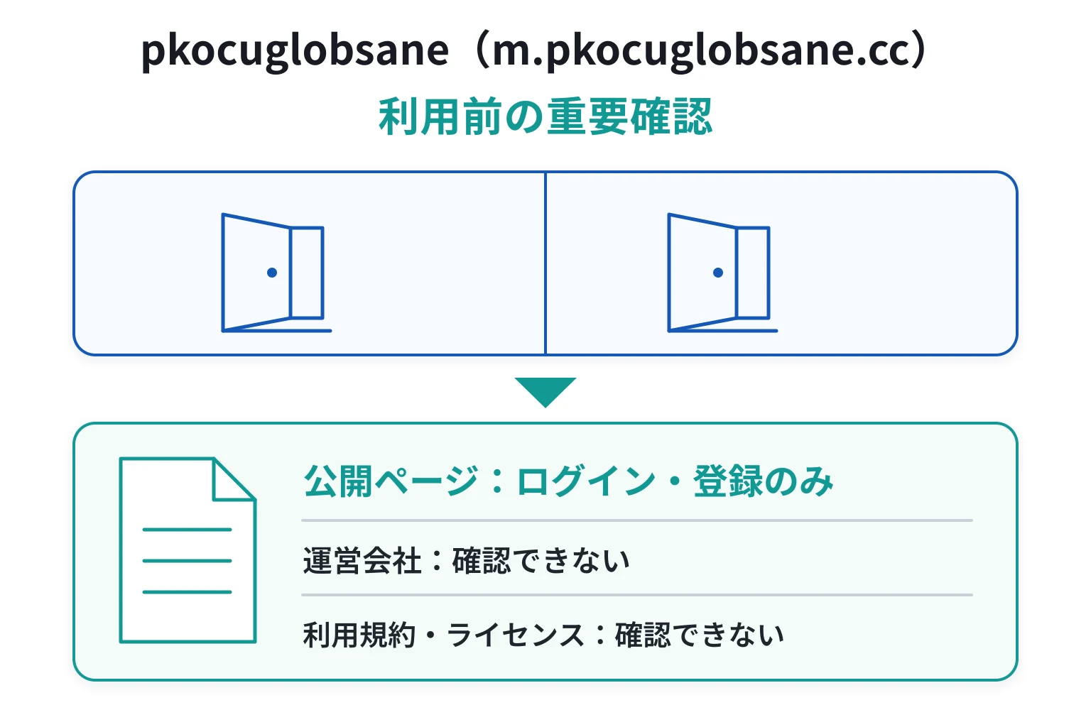 pkocuglobsaneは詐欺の可能性が高い m.pkocuglobsane.ccはログイン・登録画面だけで運営会社も不明