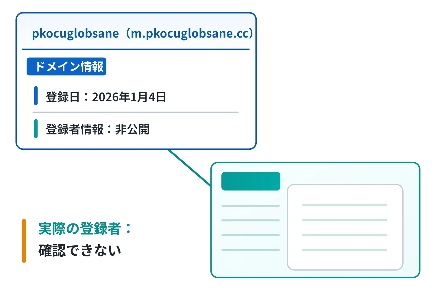 pkocuglobsane.ccは2026年1月登録で実際の登録者をWHOISで確認できない