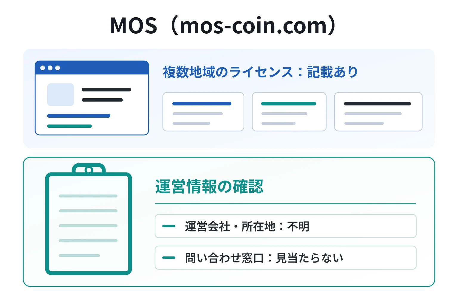 MOS（mos-coin.com）は詳細なライセンス情報が確認できない怪しい取引所