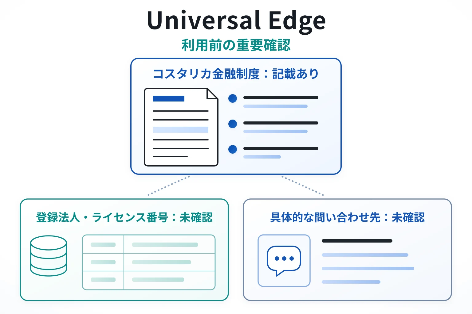 Universal Edgeは詐欺の可能性が高い コスタリカの金融制度を掲げるが登録法人・ライセンス番号が不明