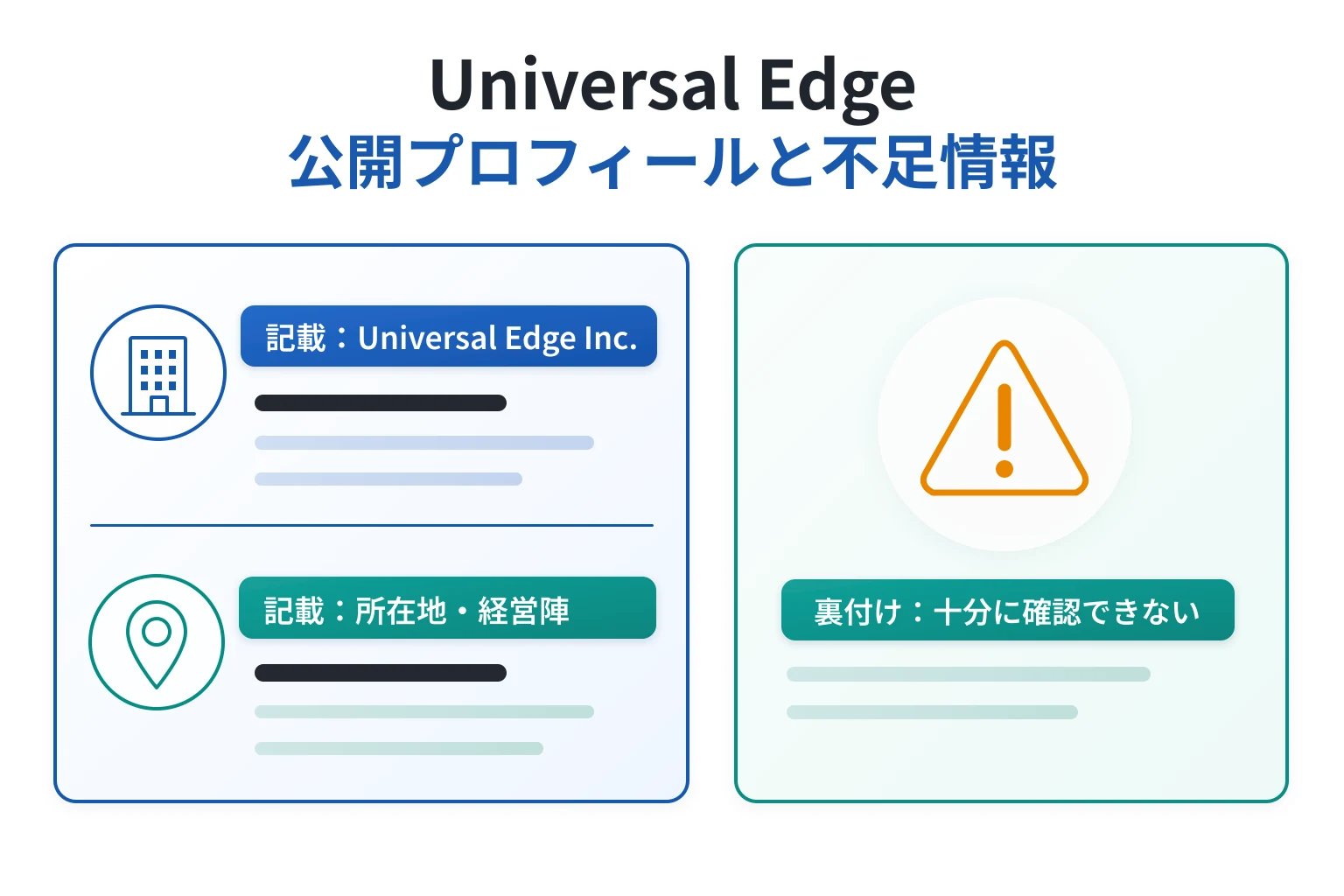 Universal Edgeは必要な情報が確認できない怪しい取引所