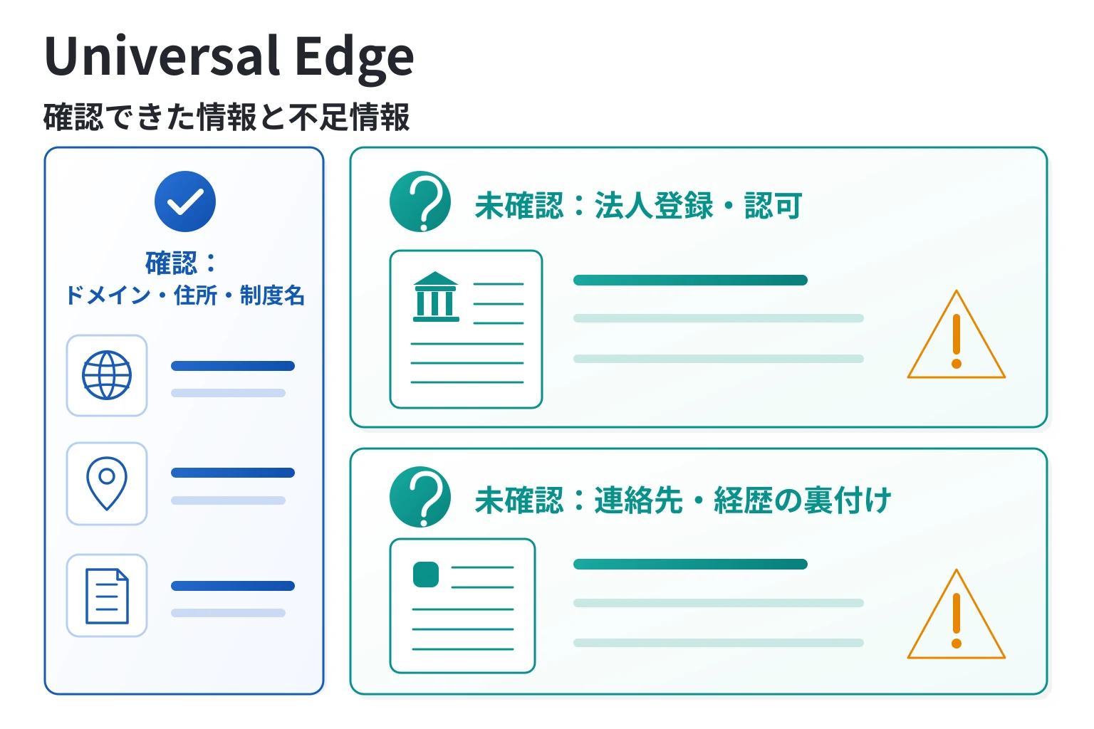 Universal Edgeの公式サイトで確認できたこと、できなかったこと