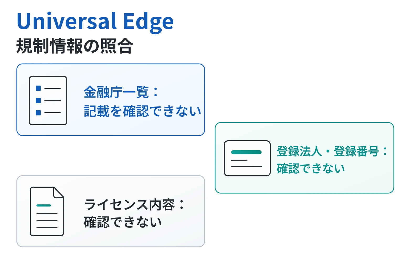 Universal Edgeはコスタリカの金融制度を掲げるが登録法人・登録番号・ライセンス内容を確認できない