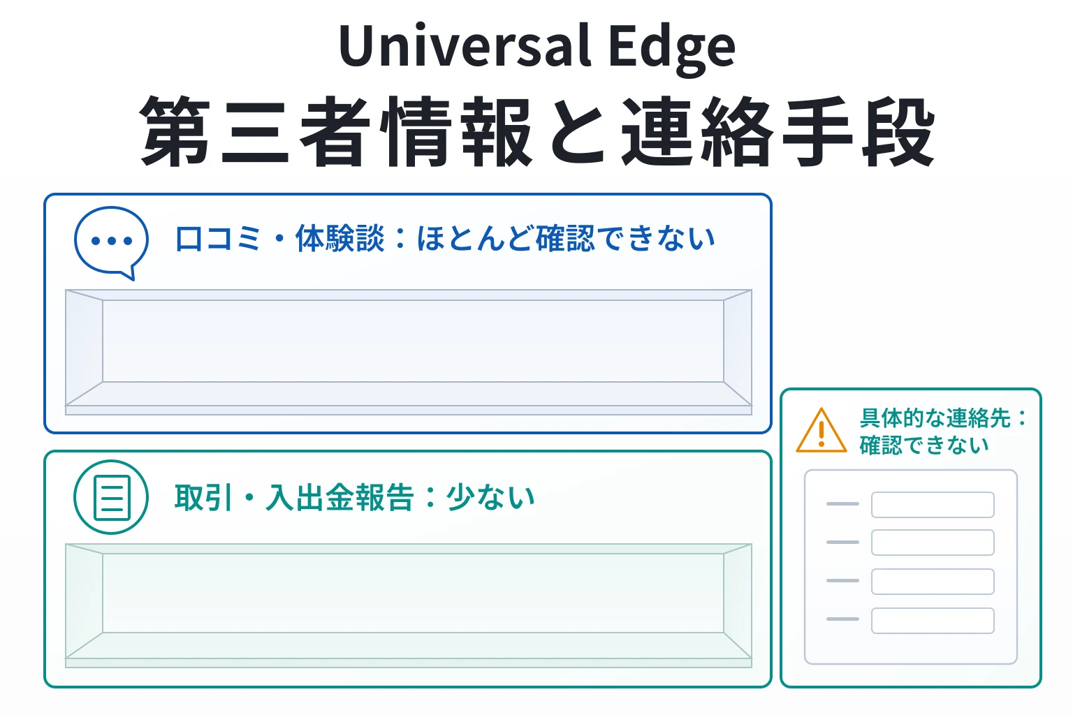 Universal Edgeは口コミが確認できず、連絡手段も明確ではない