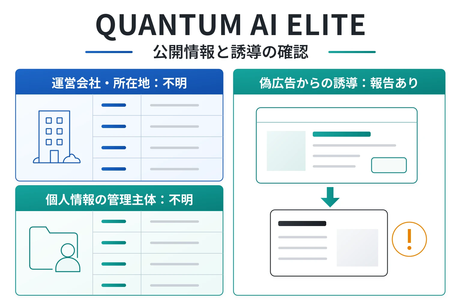 QUANTUM AI ELITEはライセンス不明の取引所