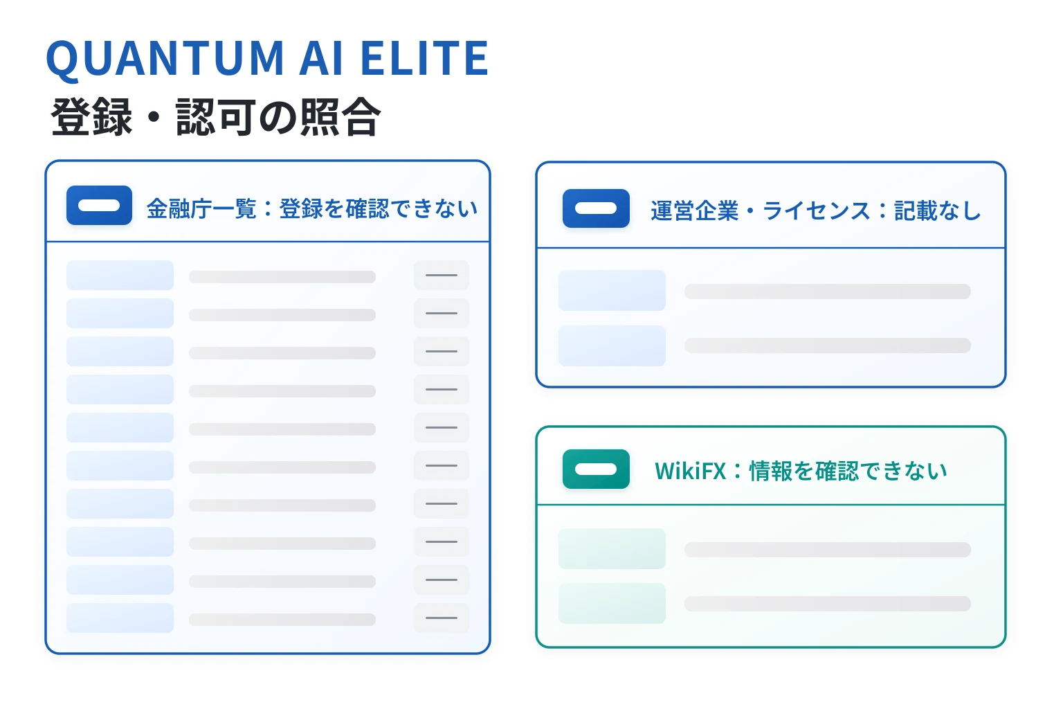 QUANTUM AI ELITEは金融庁登録・運営企業・金融ライセンスを確認できずWikiFXにも情報なし