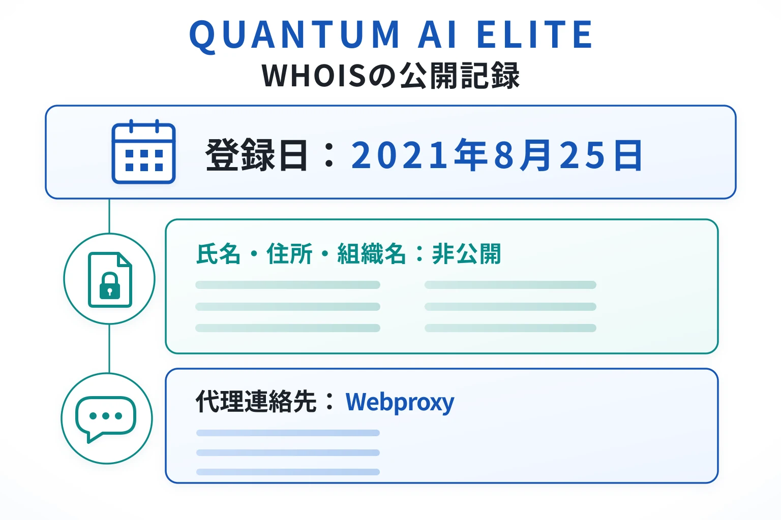 thequantum-ai.comは2021年8月25日登録、WHOISの氏名・住所・組織名はすべて非公開