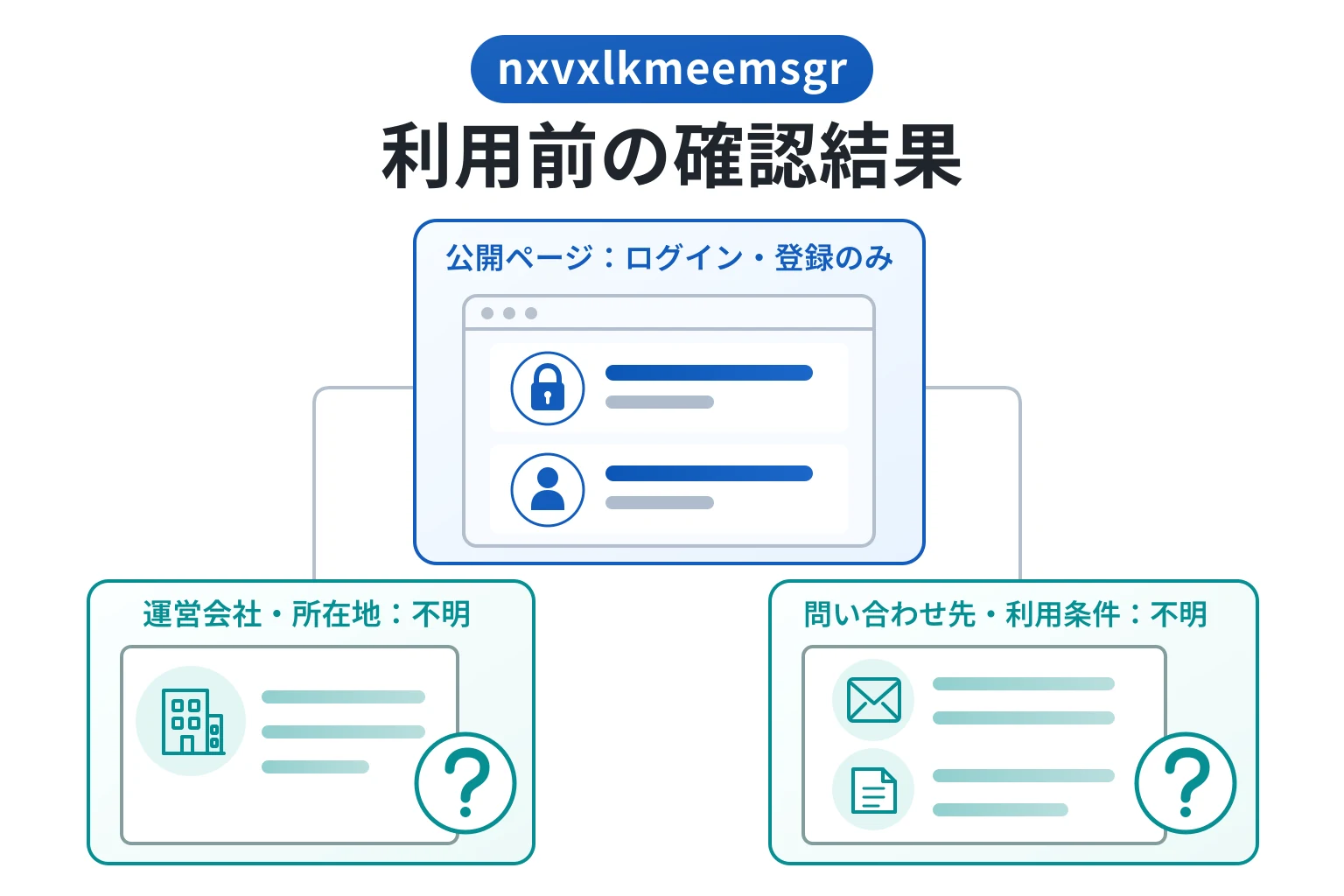 nxvxlkmeemsgrは詐欺の可能性が高い ログイン・登録ページのみで運営会社と問い合わせ先が不明
