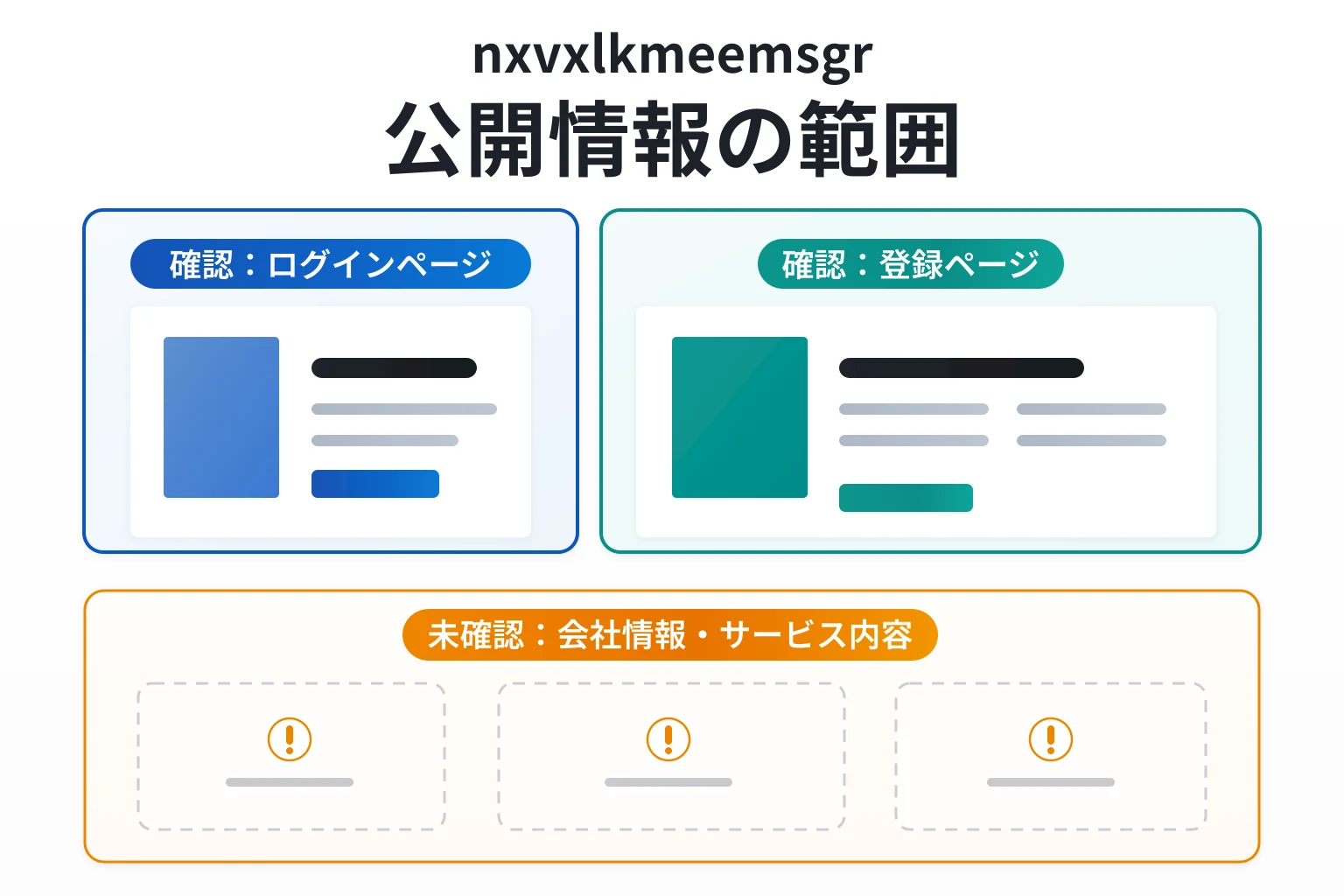 nxvxlkmeemsgrは必要な情報が一切確認できない怪しい取引所