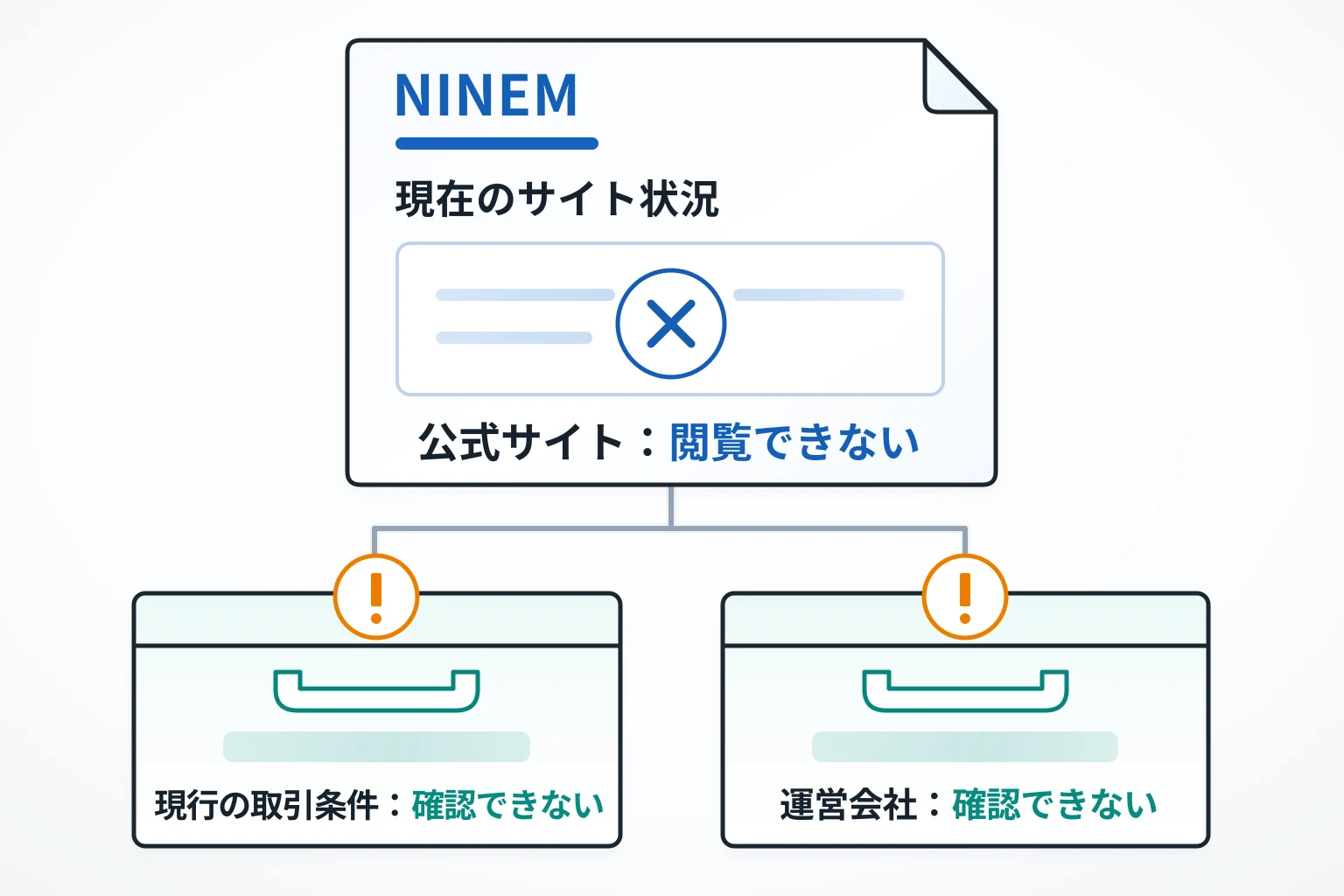 NINEM（ninem-jp.com）はエラーによって詳細が確認できない怪しい取引所