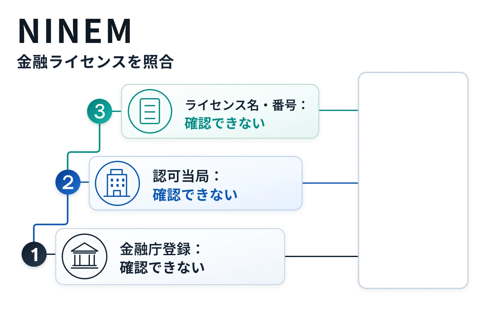 NINEM（ninem-jp.com）は金融庁登録を確認できず認可当局・ライセンス名・番号も不明