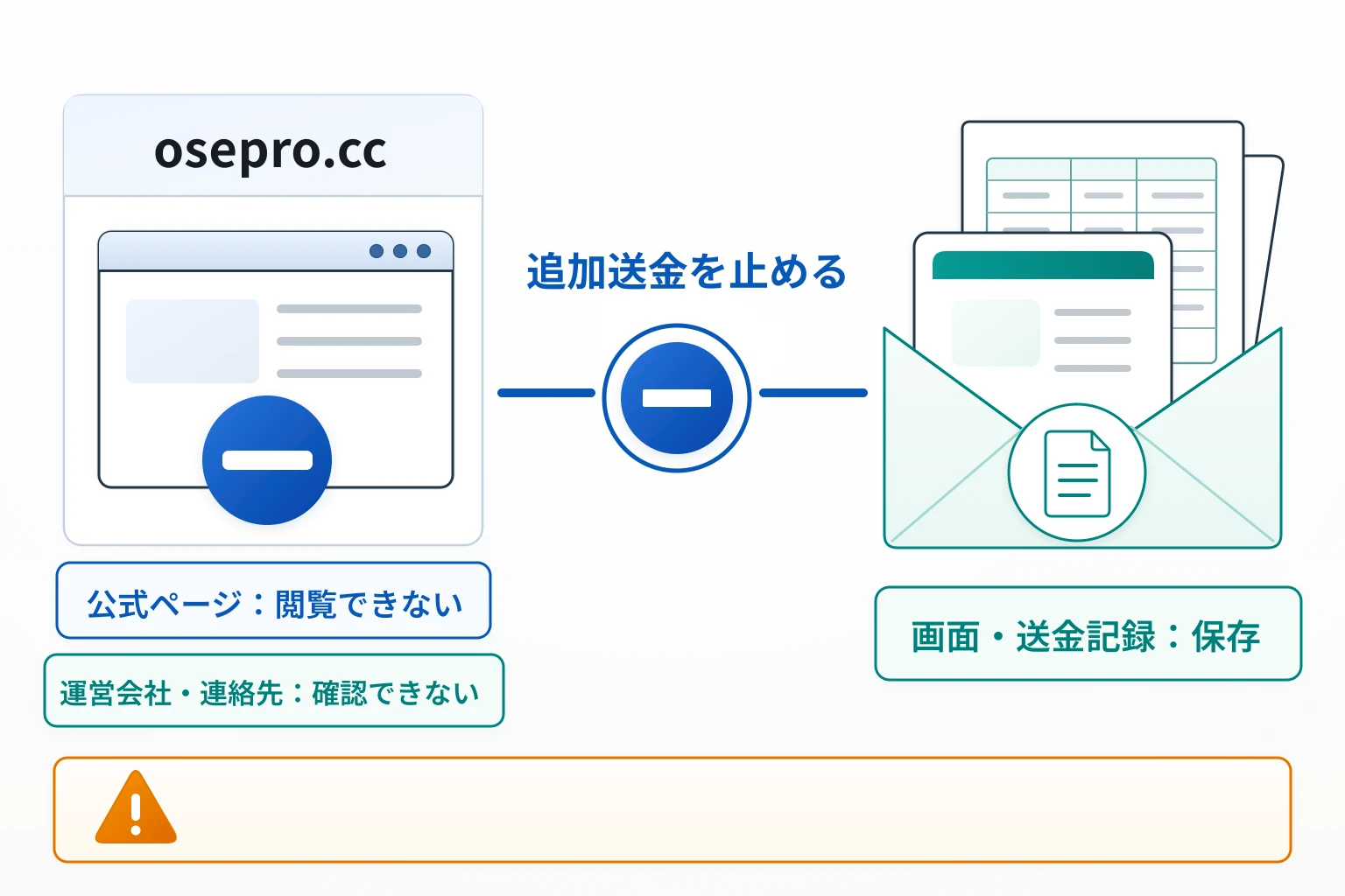 osepro.ccは詐欺の可能性が高い 公式ページを閲覧できず運営会社と連絡窓口も不明