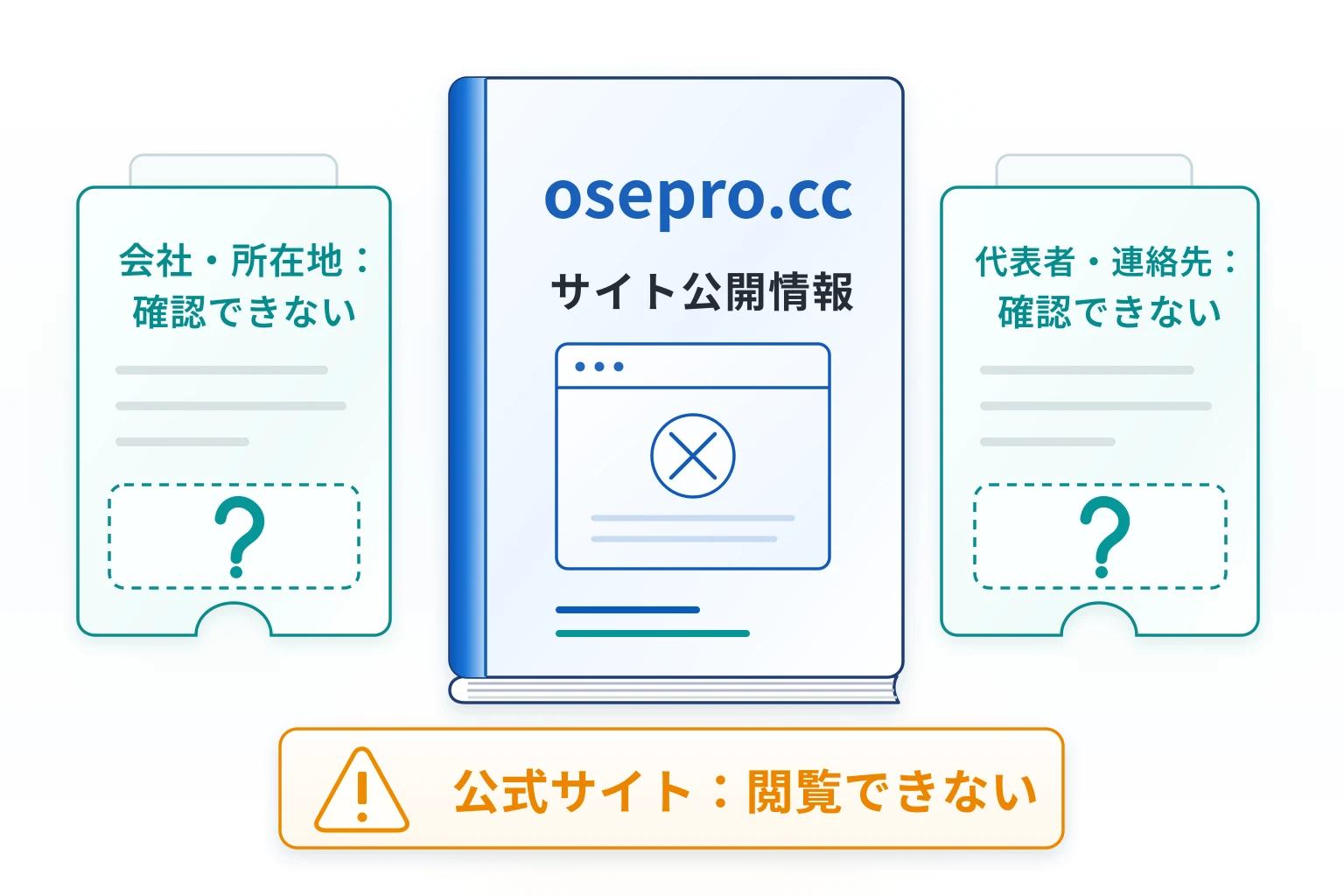 osepro.ccは必要な情報が一切確認できない怪しい取引所