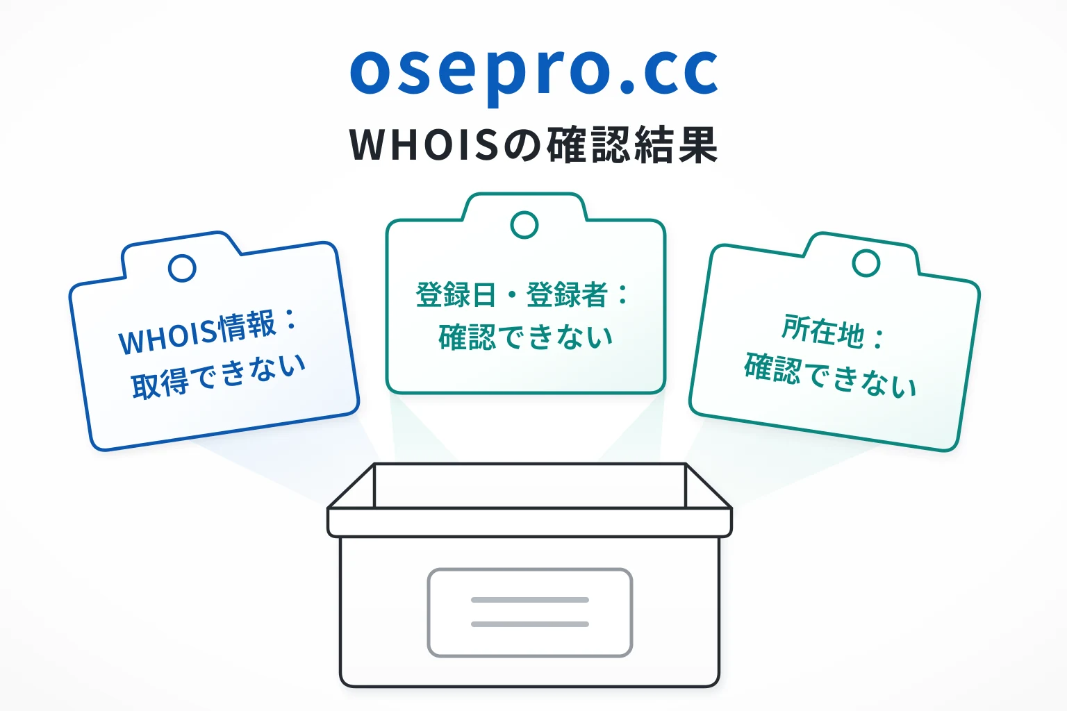 osepro.ccはWHOIS情報を取得できず登録日・登録者・所在地を確認できない