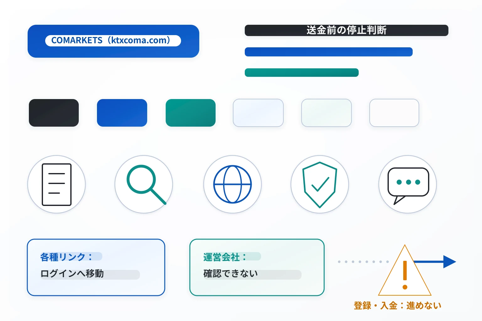 COMARKETS（ktxcoma.com）は詐欺の可能性が高い 各種リンクがログイン画面へ進み会社情報も確認できない