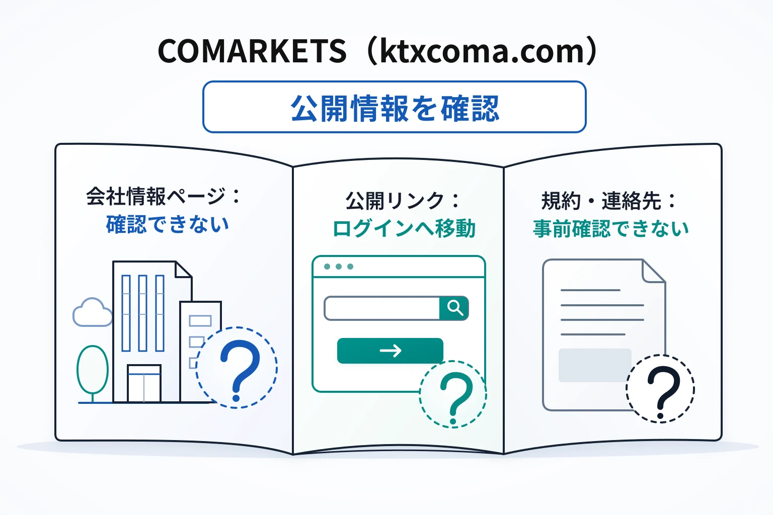 COMARKETS（ktxcoma.com）は必要な情報が一切確認できない怪しい取引所
