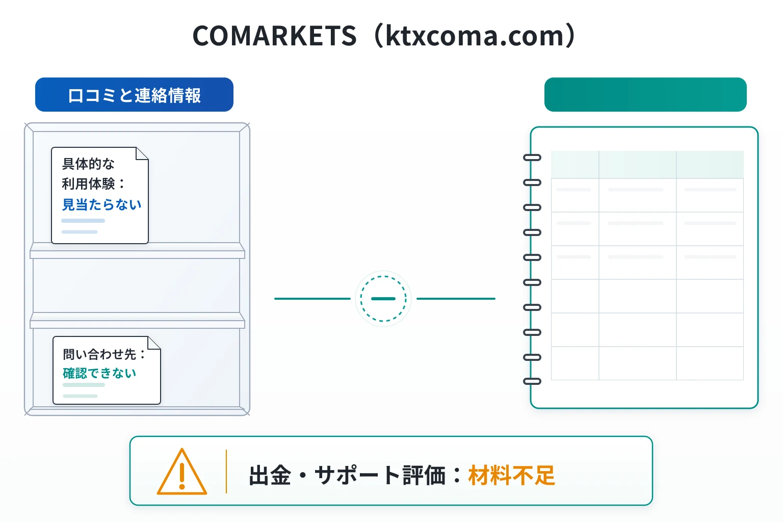 COMARKETS（ktxcoma.com）は必要な情報や口コミ情報が存在しない高リスクな取引所