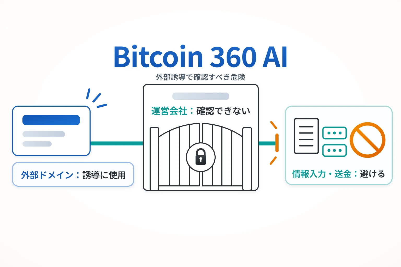 Bitcoin 360 AIは詐欺の可能性が高い 外部ドメインから誘導され運営会社も不明