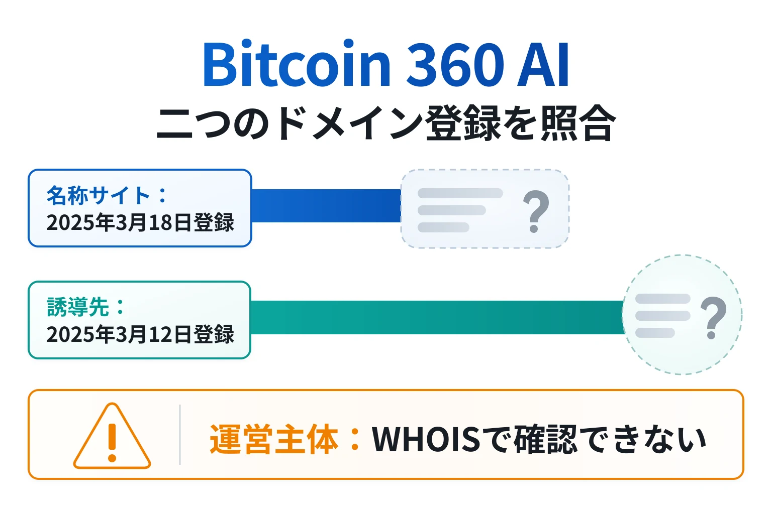 Bitcoin 360 AIの誘導先ドメインは登録者情報が非公開で運営主体を確認できない