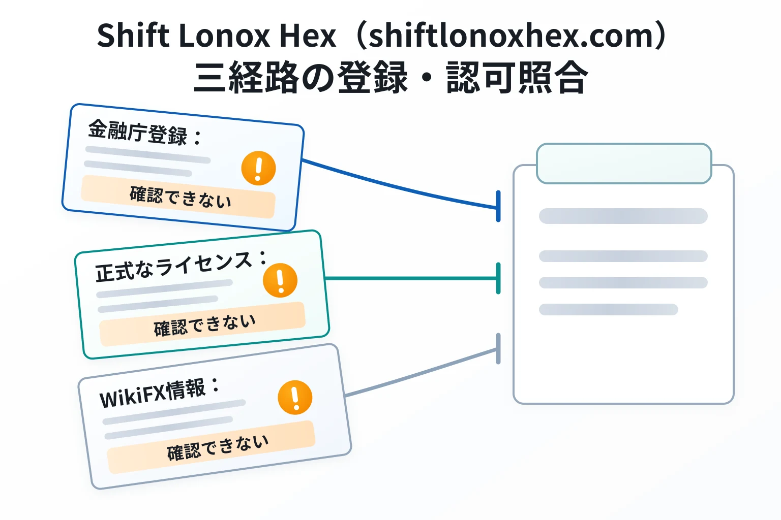 Shift Lonox Hex(shiftlonoxhex.com)は金融庁登録と正式なライセンス情報を確認できずWikiFXにも情報なし