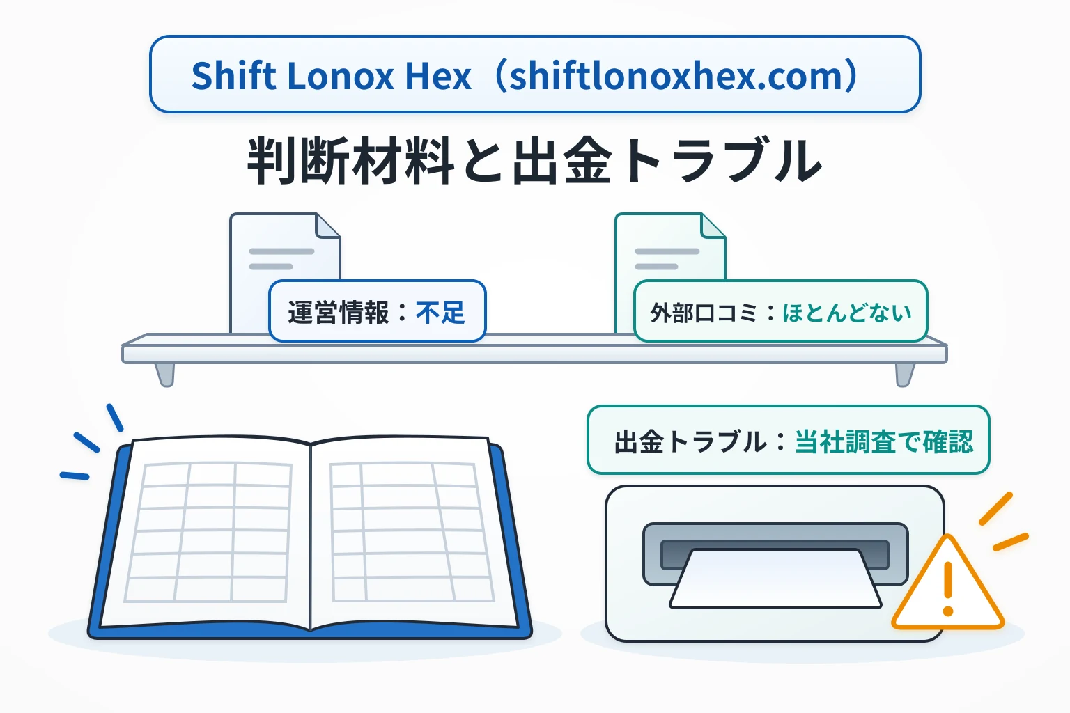 Shift Lonox Hex(shiftlonoxhex.com)は必要な情報や口コミ情報が存在しない高リスクな取引所